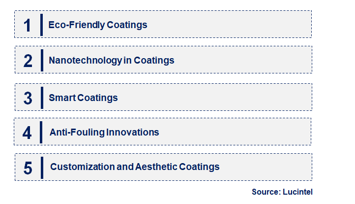 Yacht Coating by Emerging Trend